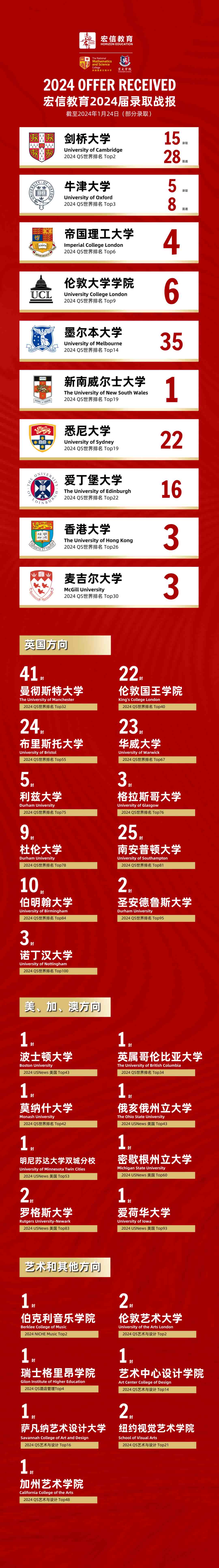 20枚牛剑Offer丨三校联动结硕果，拼搏创新出佳绩！