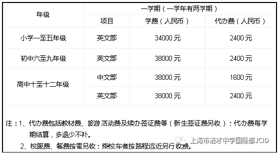 上海市进才中学国际部招生政策与流程