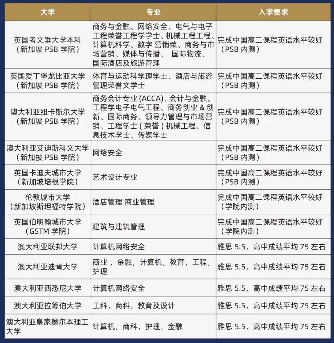 上海市?办交?南洋中学国际课程新加坡方向2024年招生简章