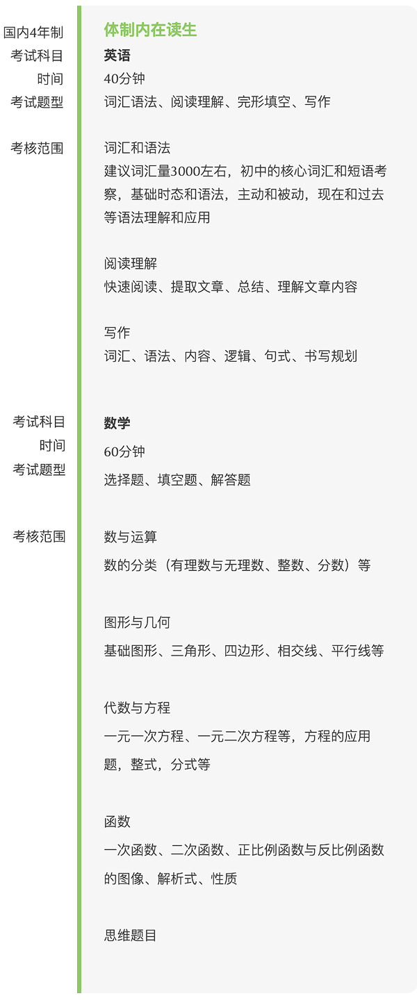 上海建桥国际高中入学考试大纲（国内四年制）.jpg