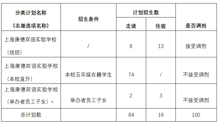上海康德双语实验学校招生简章