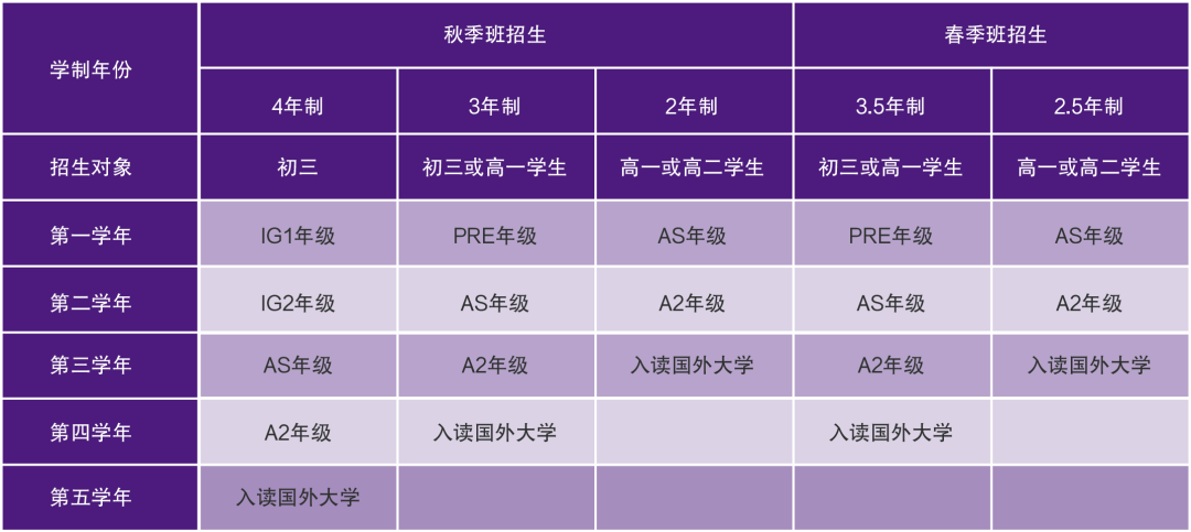 上海美高学校A-Level课程介绍
