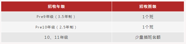 上海闵行汇点高中2022春季招生计划