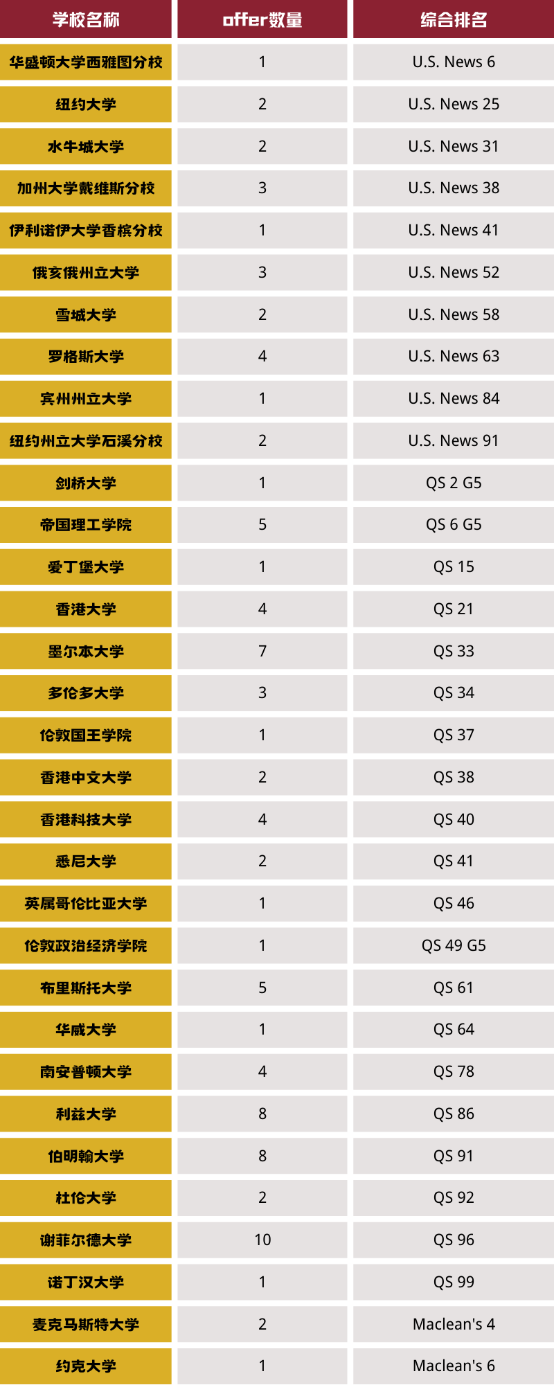 2023年上海美达菲双语学校升学数据
