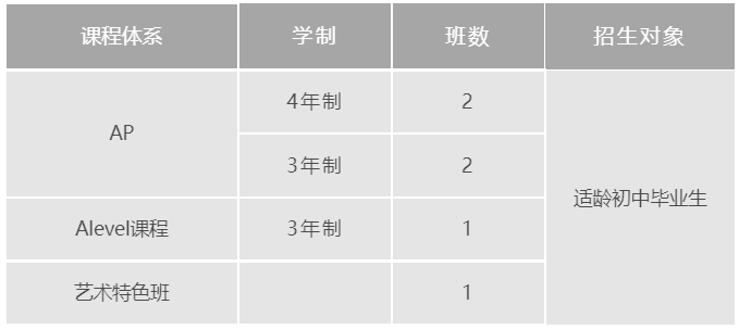 2022年上海国际学校招生计划&招生对象