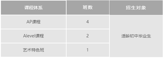 上海诺科学校2023年秋季招生开始啦