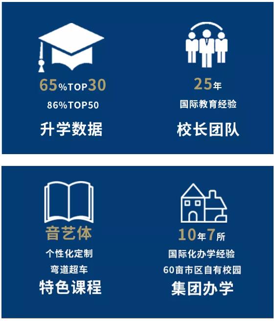 2021-2022学年上海诺美学校招生简章