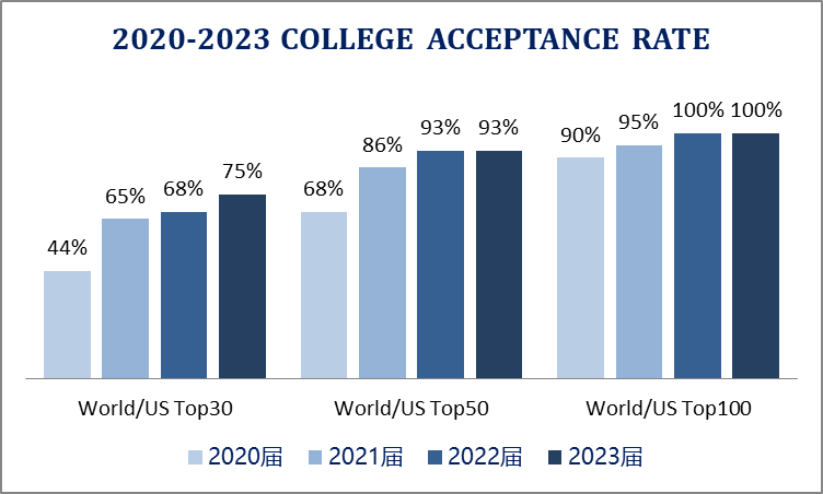 上海诺美国际学校2024年秋季招生简章！(考试时间、学费)