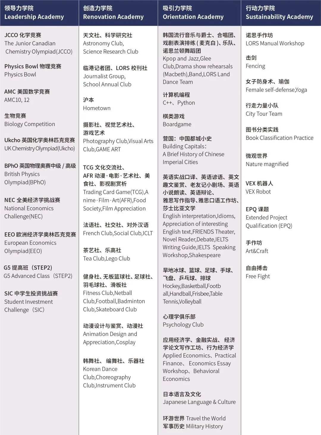 诺思兰顿·诺恩艺术中心2023春季招生简章