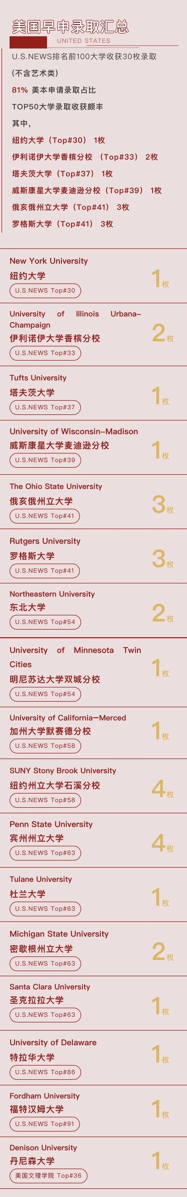 浦东万科2025届最新升学数据