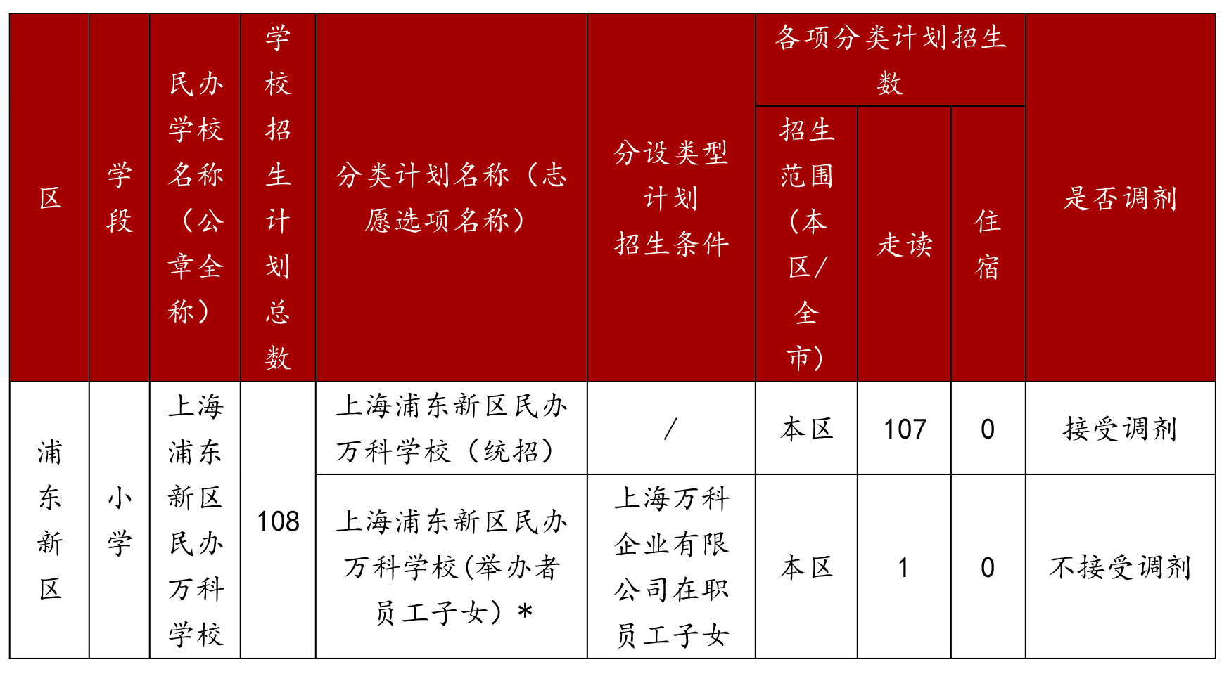 2025年上海浦东新区民办万科学校招生简章