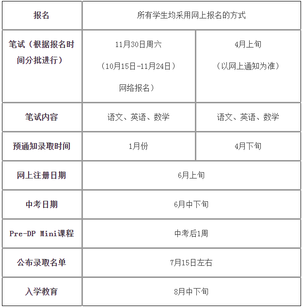 上海市世界外国语中学国际融合课程高中项目IBDP招生简章