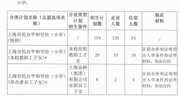 上海市民办平和学校2020年招生简章