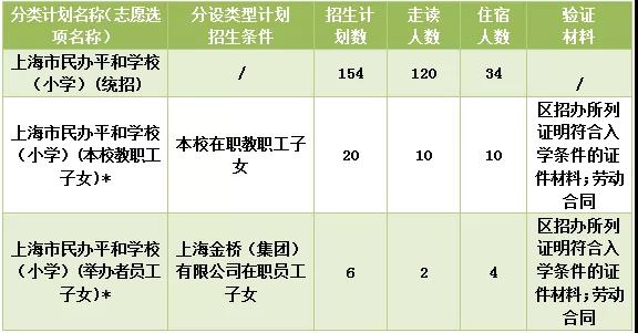上海民办平和学校小学、初中招生及收费标准