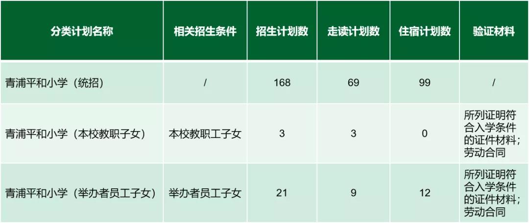 上海青浦平和双语学校招生对象及学费标准