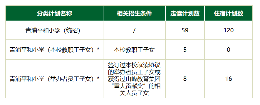 上海青浦平和双语学校2021招生简章