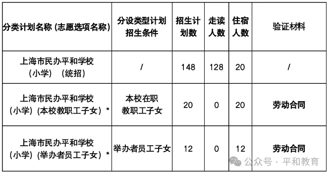 2025上海民办平和招生简章公布！如何报名？什么条件？
