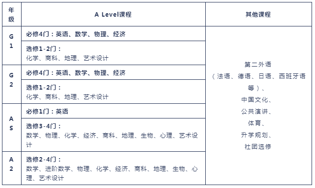 上外立泰剑桥课程设置介绍