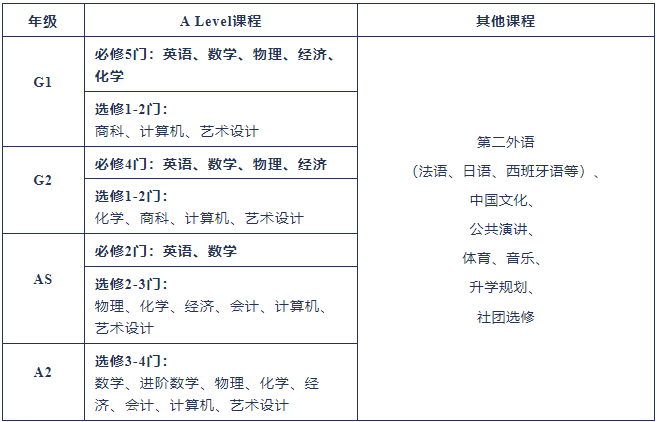 上外立泰剑桥2024年春季招生开始啦！