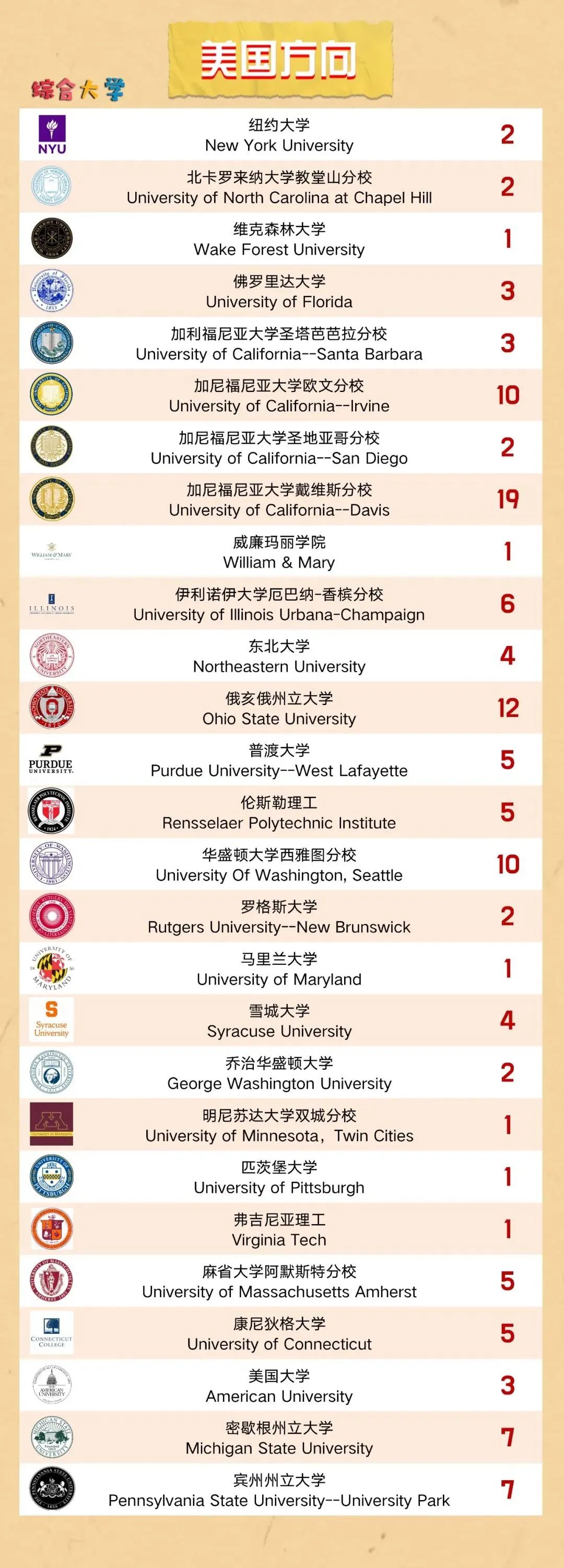 2023年上海新纪元双语学校升学数据