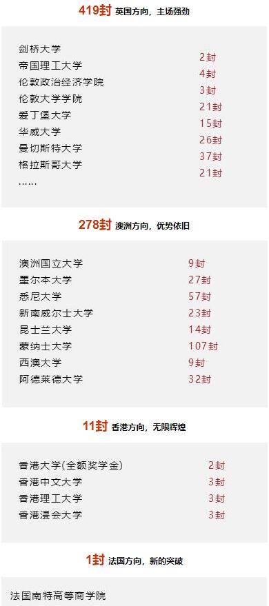 上海天华英澳美学校怎么样？毕业生升学去向？