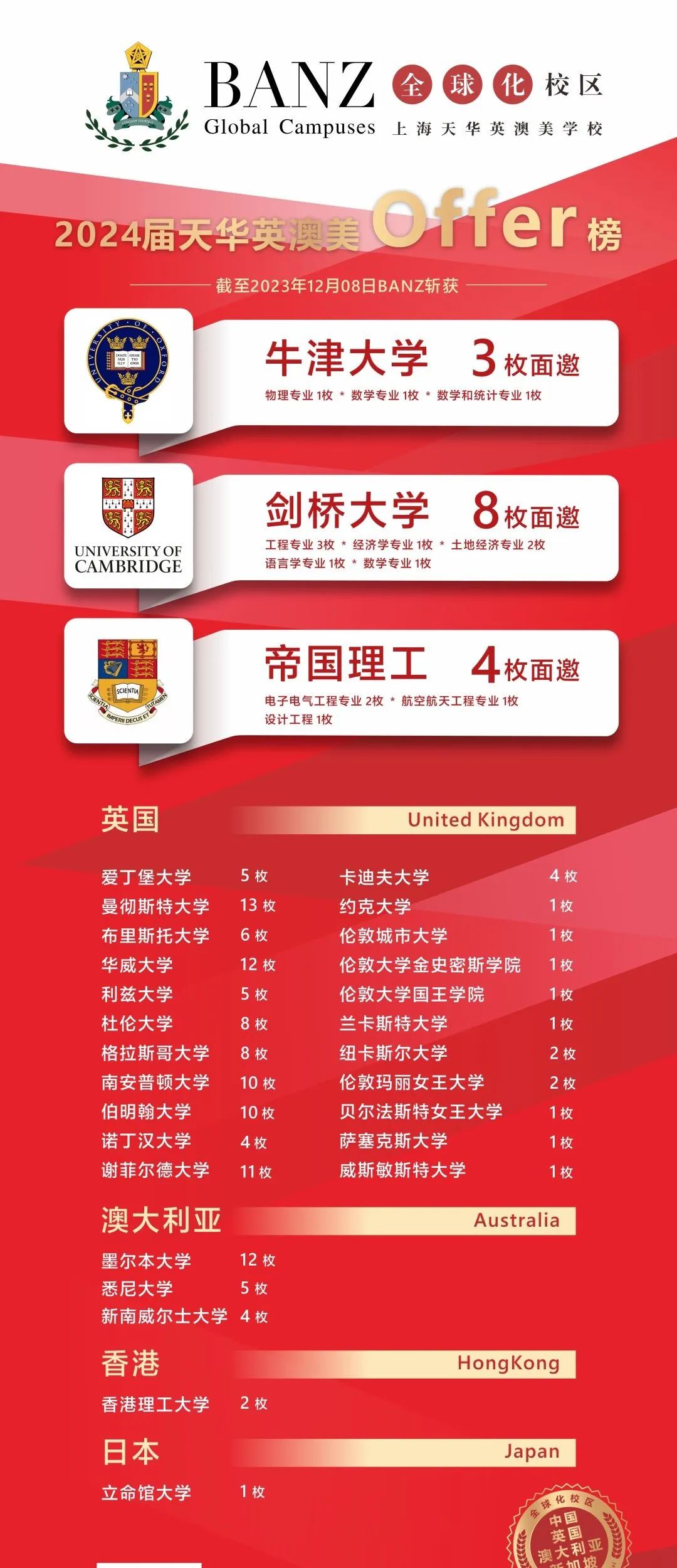 上海天华英澳美学校2023年升学成果展示