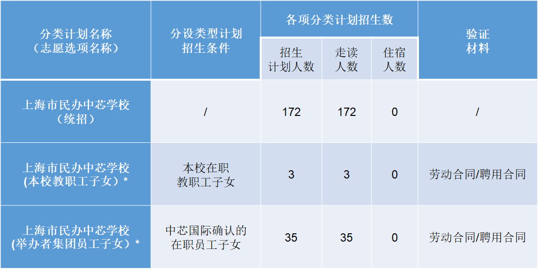 2024年上海市民办中芯学校（中文部）招生简章
