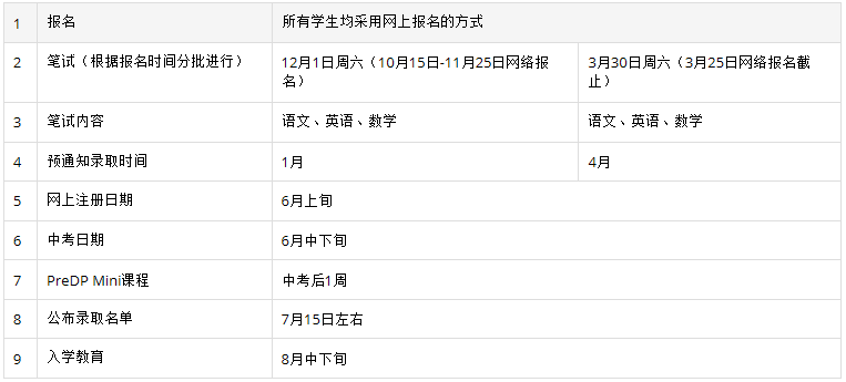 上海市世界外国语中学国际融合课程高中项目(IIC-DP)招生简章