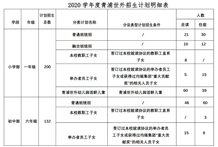 上海青浦区世界外国语学校招生简章