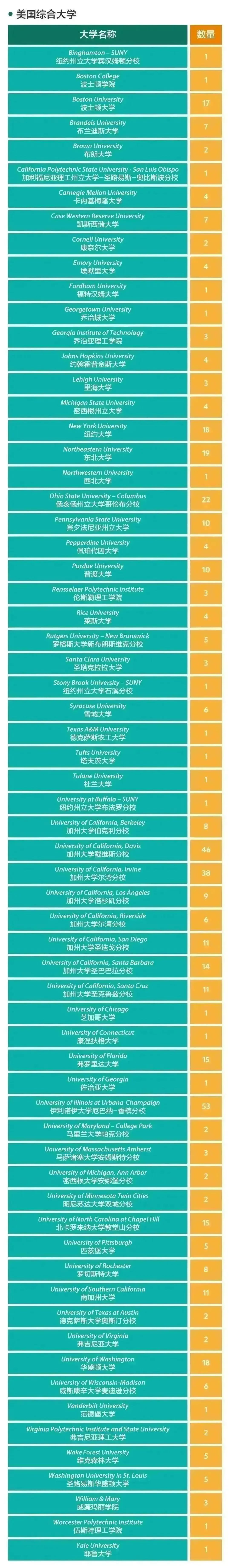 2023年上海世外中学升学成绩斩获颇丰
