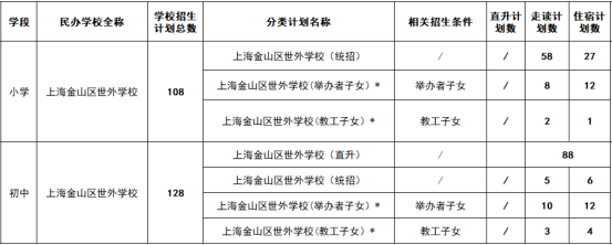 上海金山区世外学校招生信息