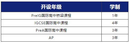 招生年级