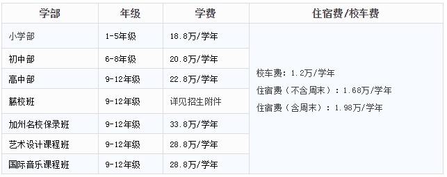 学费及住宿费