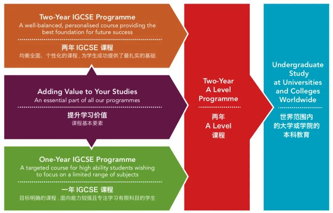 苏州德威国际学校！附学费/课程/师资详细介绍