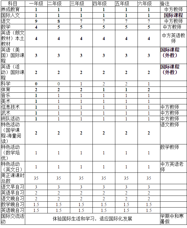 深圳市富源学校国际课程实验部?