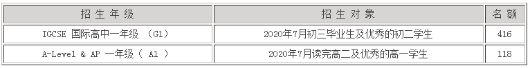 深圳国际交流学院招生要求