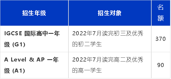 深国交招生简章发布！招生人数、考试时间、学费……