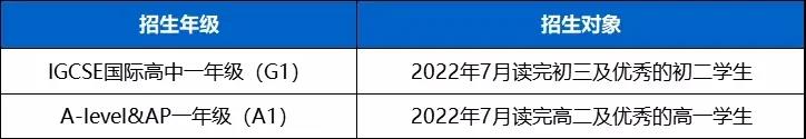 深圳国际交流学院2022常规生入学考试