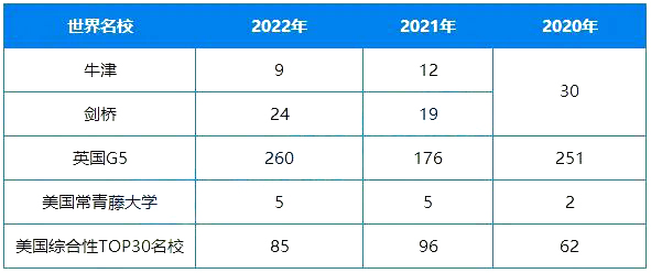 深圳国际交流学院（深国交）2023年招生对象