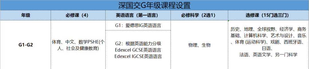 深圳国际交流学院课程体系介绍