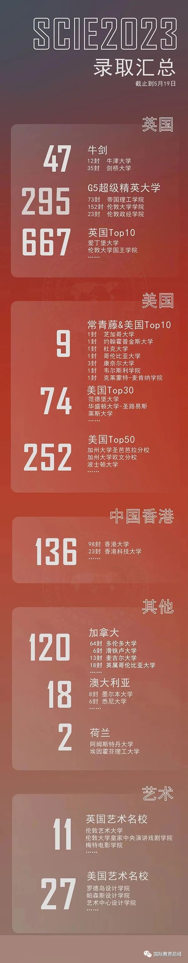 2024年深圳国际交流书院招生信息及录取成果