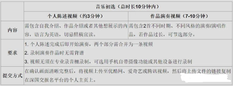 2024年深国交艺术部招生流程