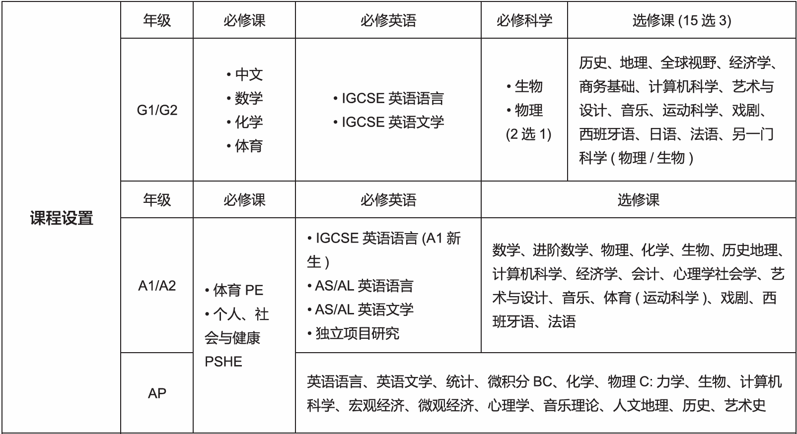 深圳国际交流书院招生信息及课程介绍?