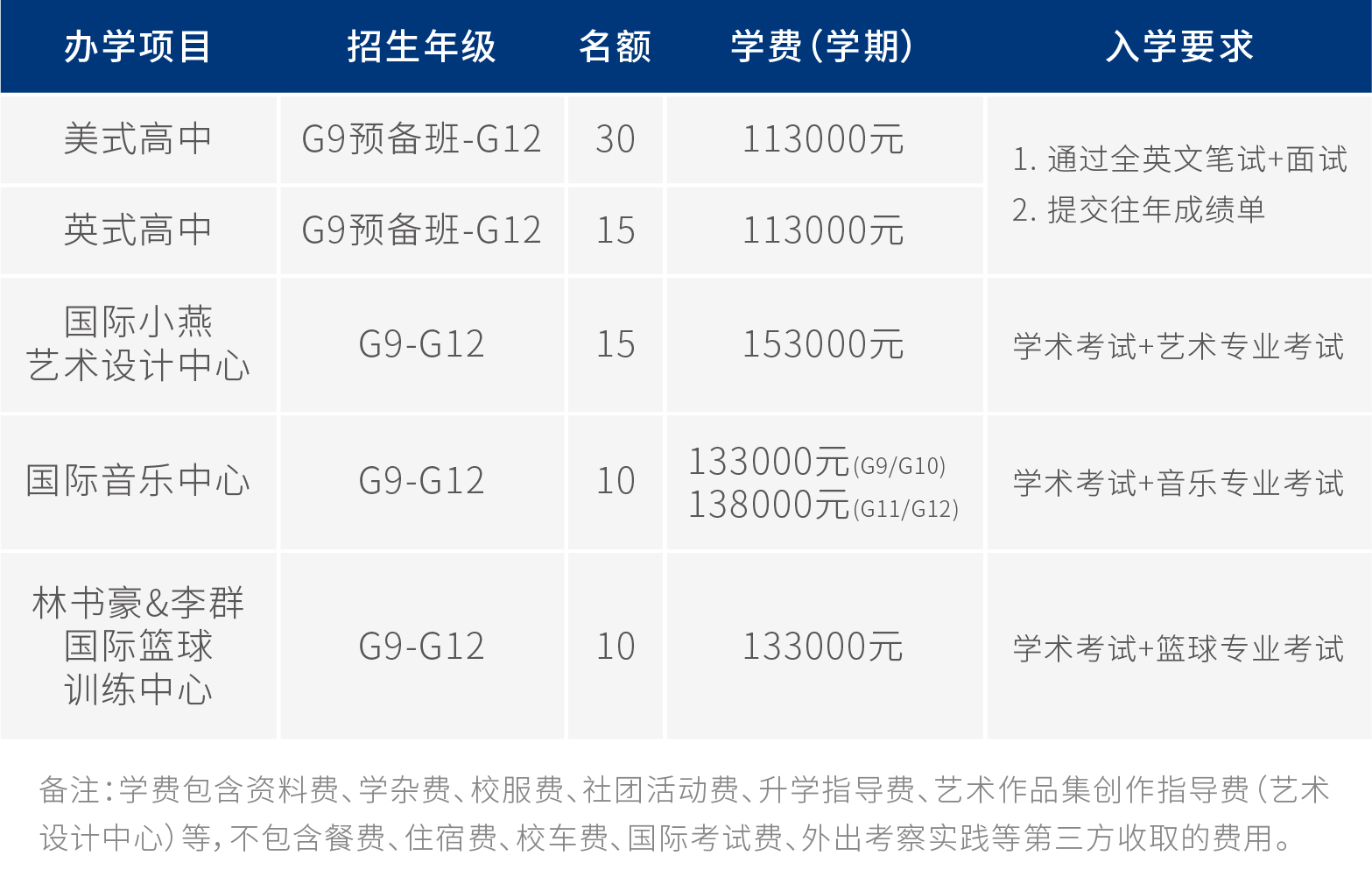 深圳国际预科学院2021年春季招生简章