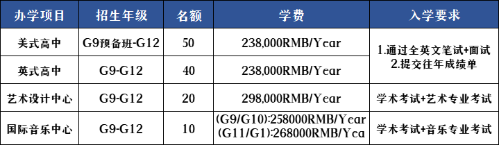 深圳国际预科学院2023年学费标准是多少？