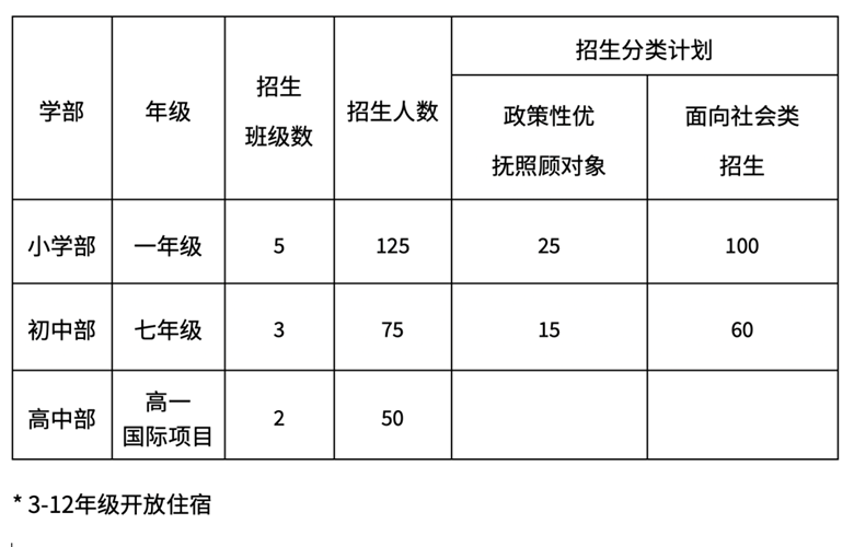 2021年苏州诺德安达学校秋季招生简章