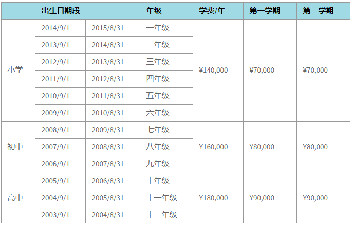 苏州诺德安达学校招生学费是多少？