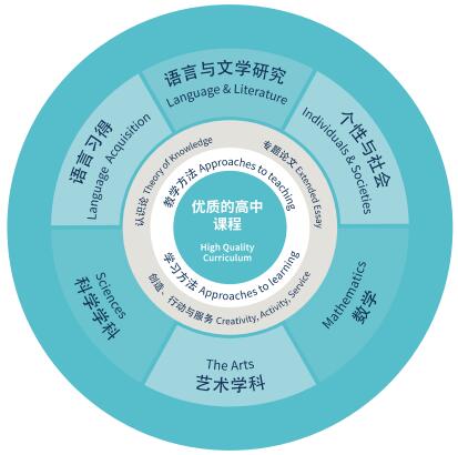 苏州诺德学校IBDP课程怎么样？如何报名？