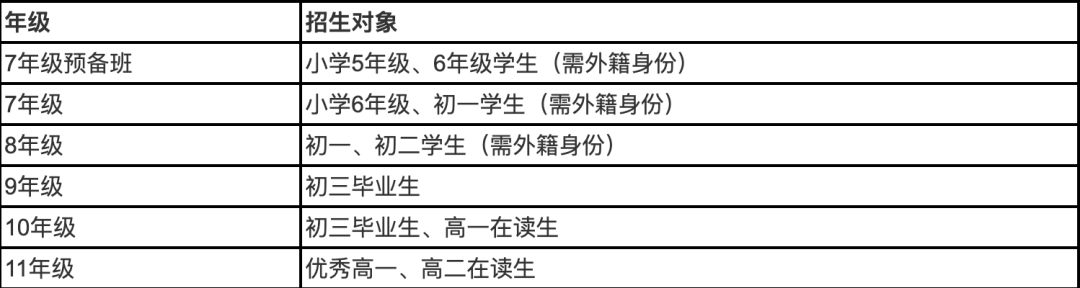深圳瑞得福学校2024招生信息