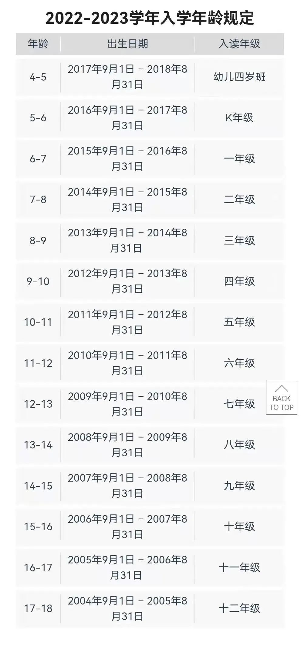 2022-2023学年深圳外国语学校国际部招生信息